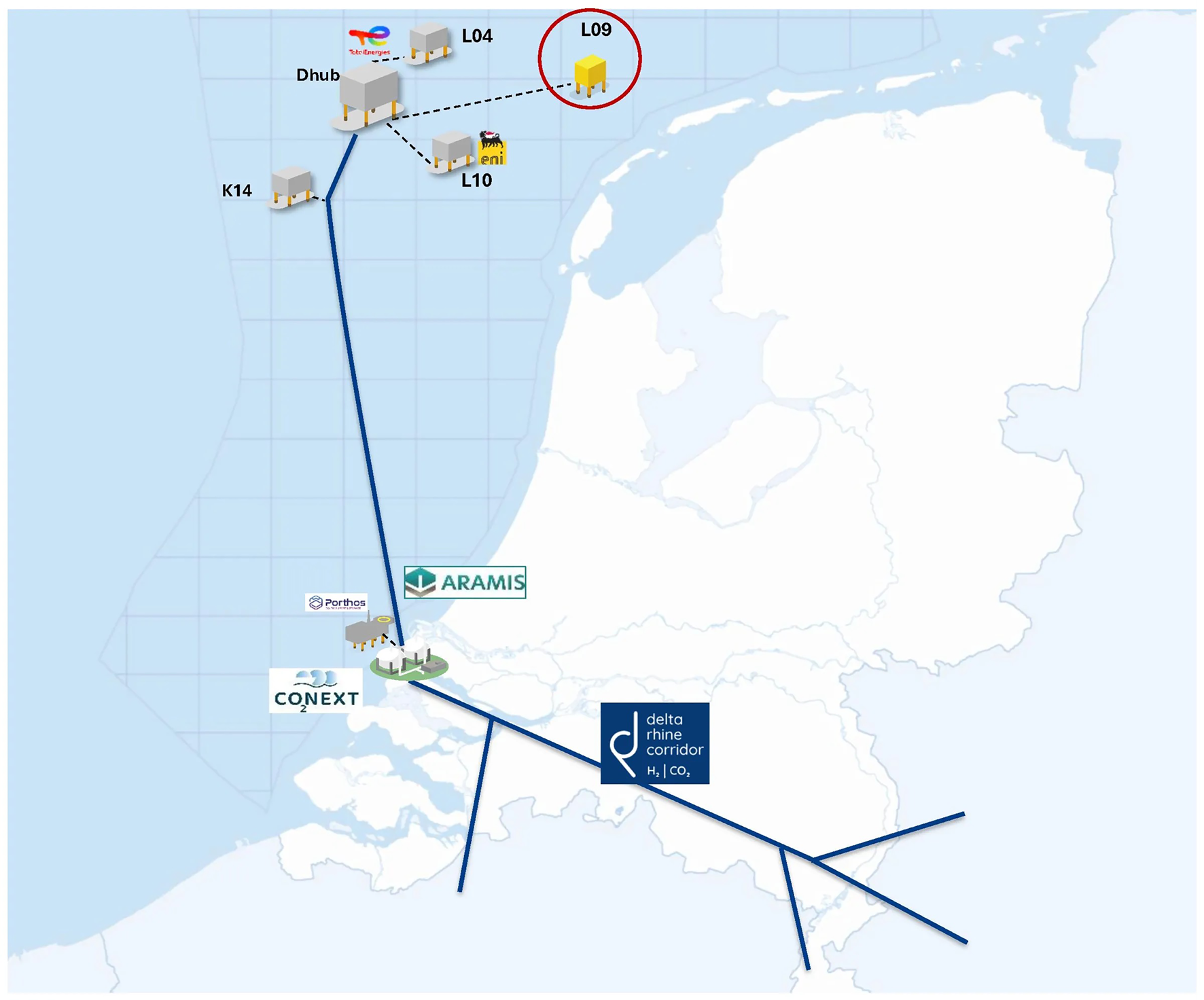 Figuur 1: Overzicht van de ontwikkeling van CO2-opslag op de Noordzee (Porthos, Aramis en het L09 CO2-opslagproject)