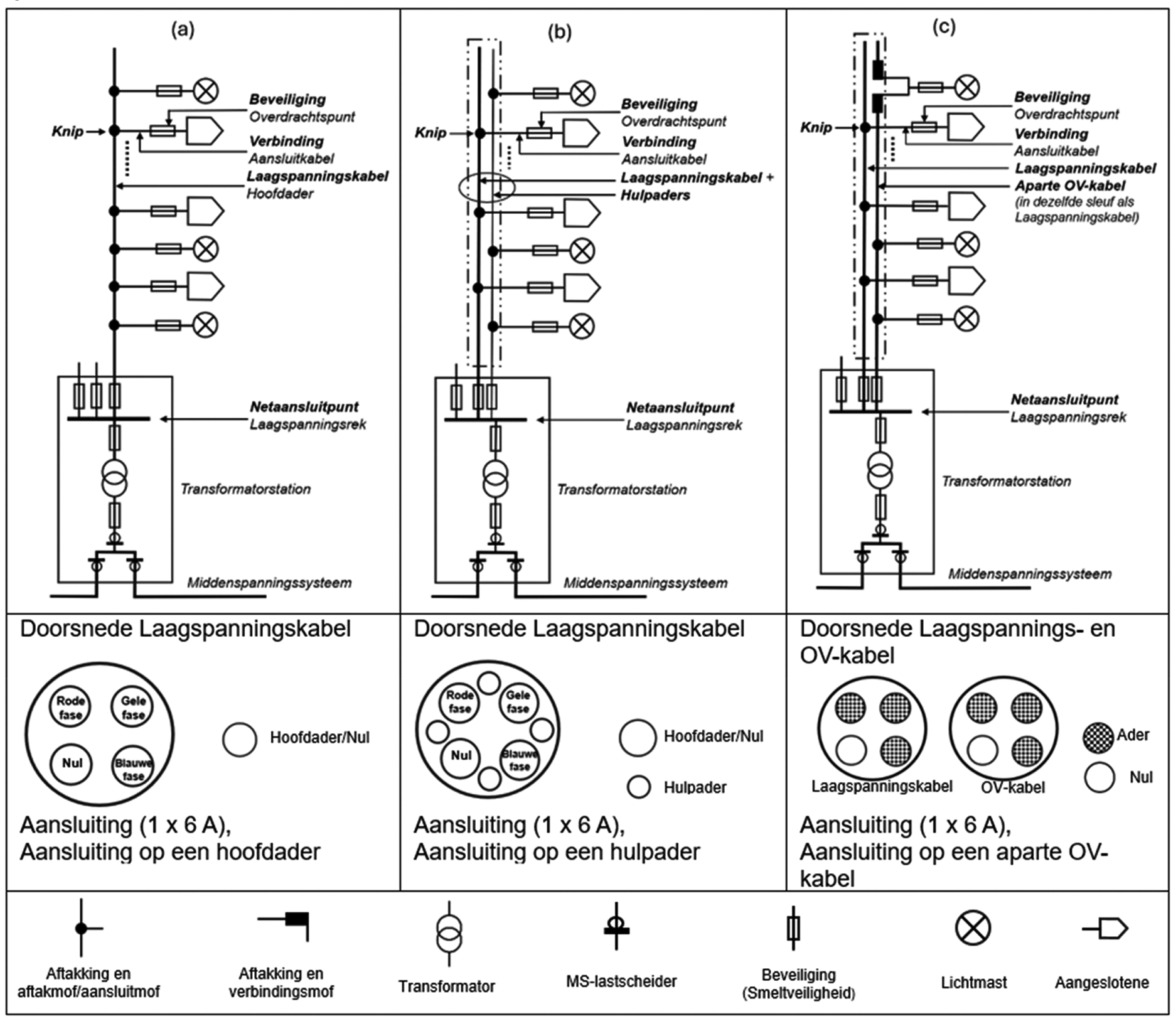 Figuur 1. LS geschakeld aansluitingen (1x6A)