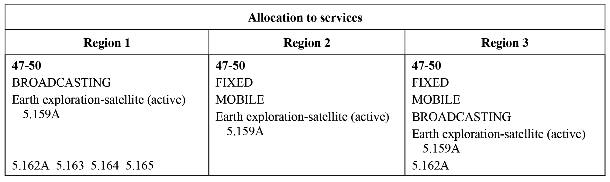 47-75.2 MHz