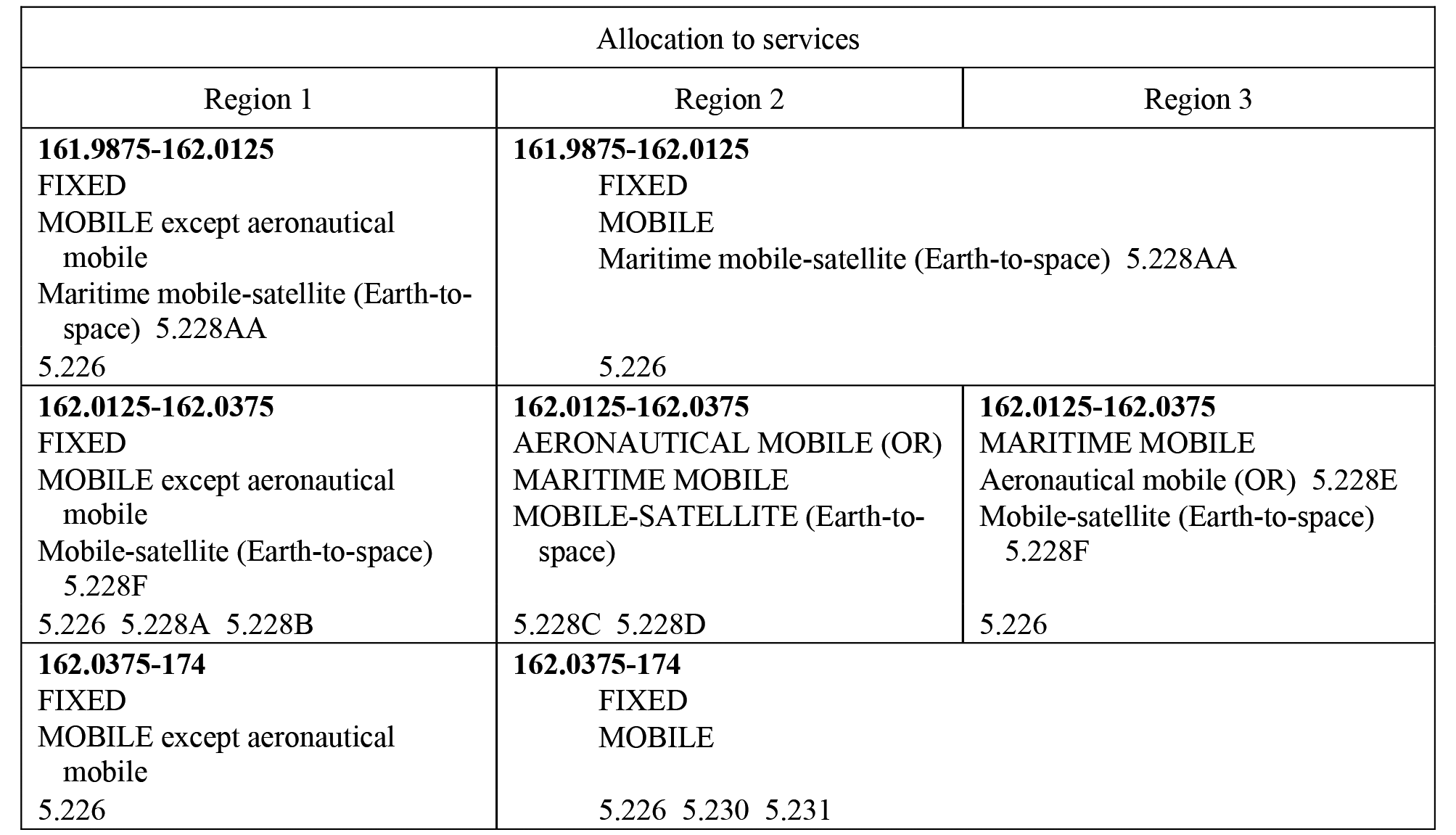 161.9375-223 MHz