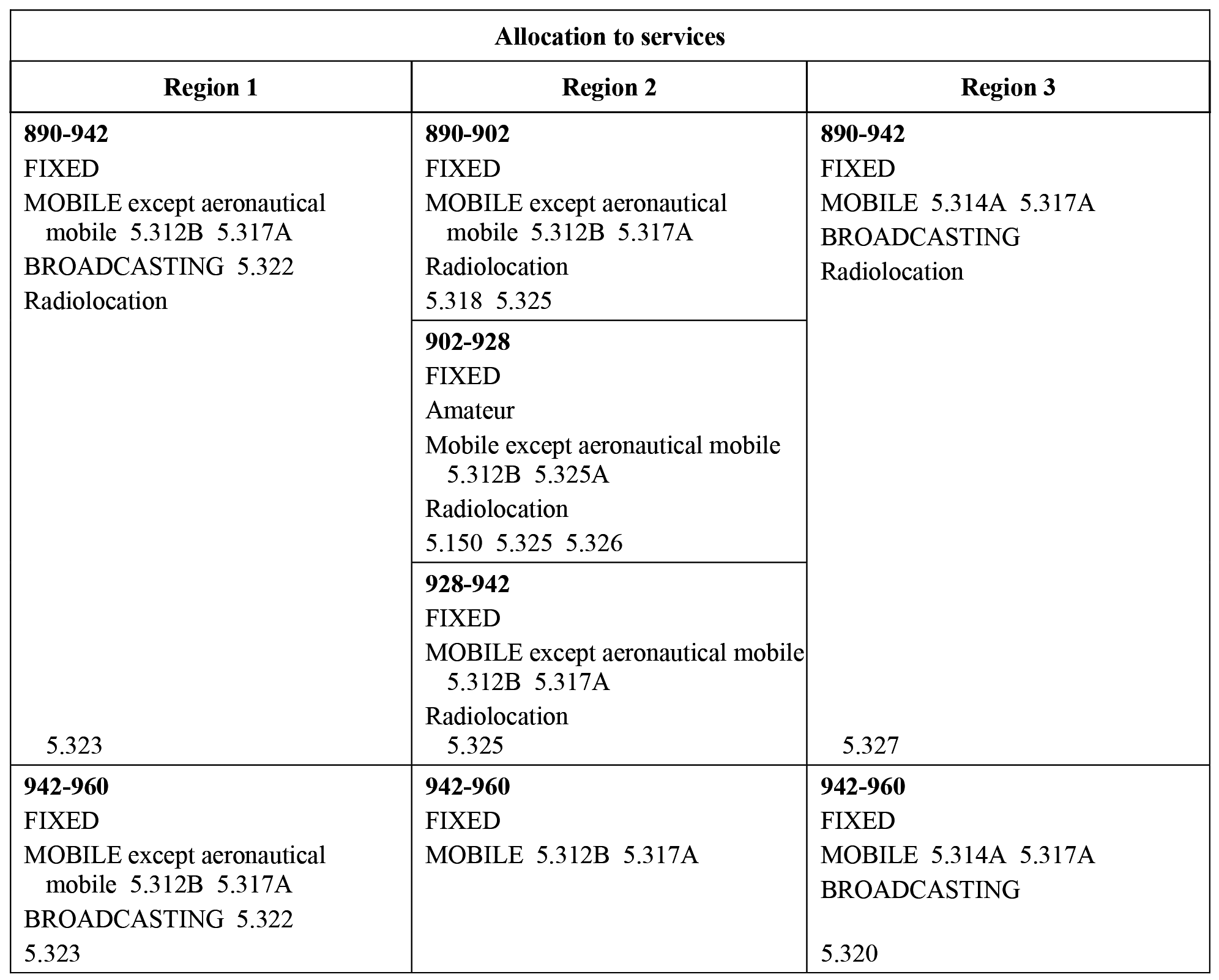 890-1 300 MHz