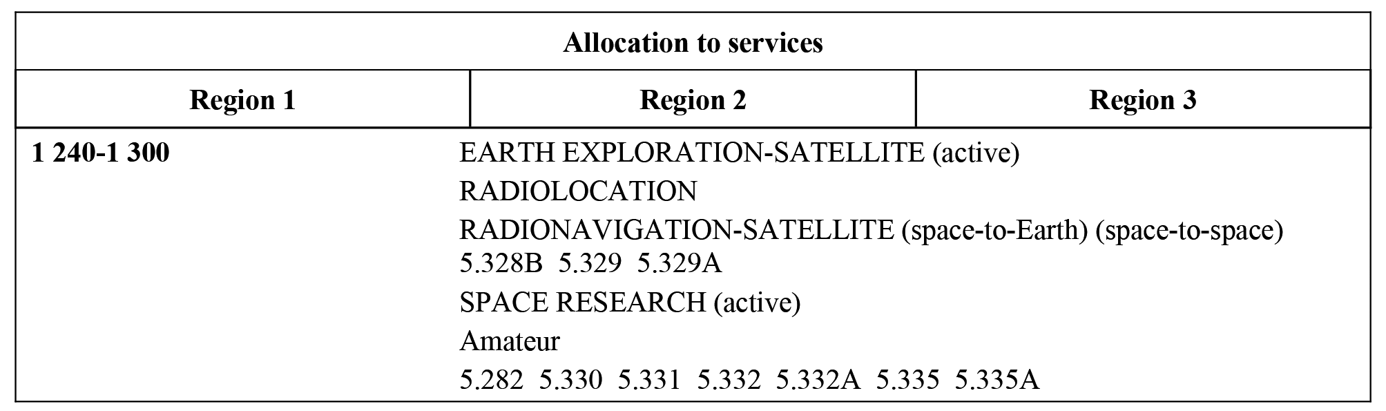 890-1 300 MHz