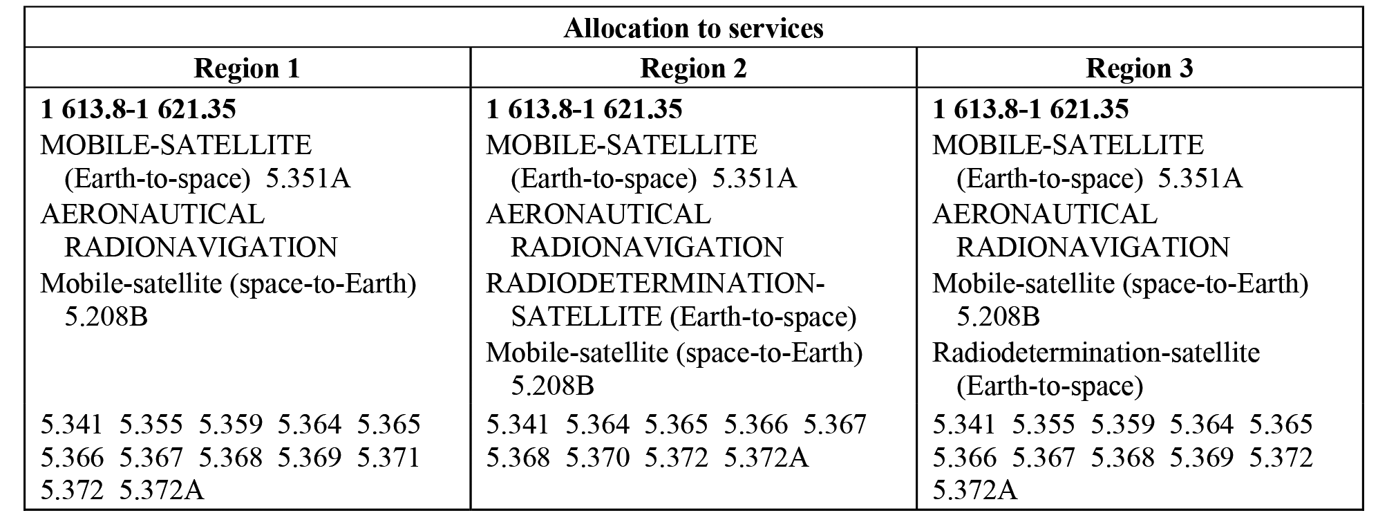 1 610-1 660 MHz