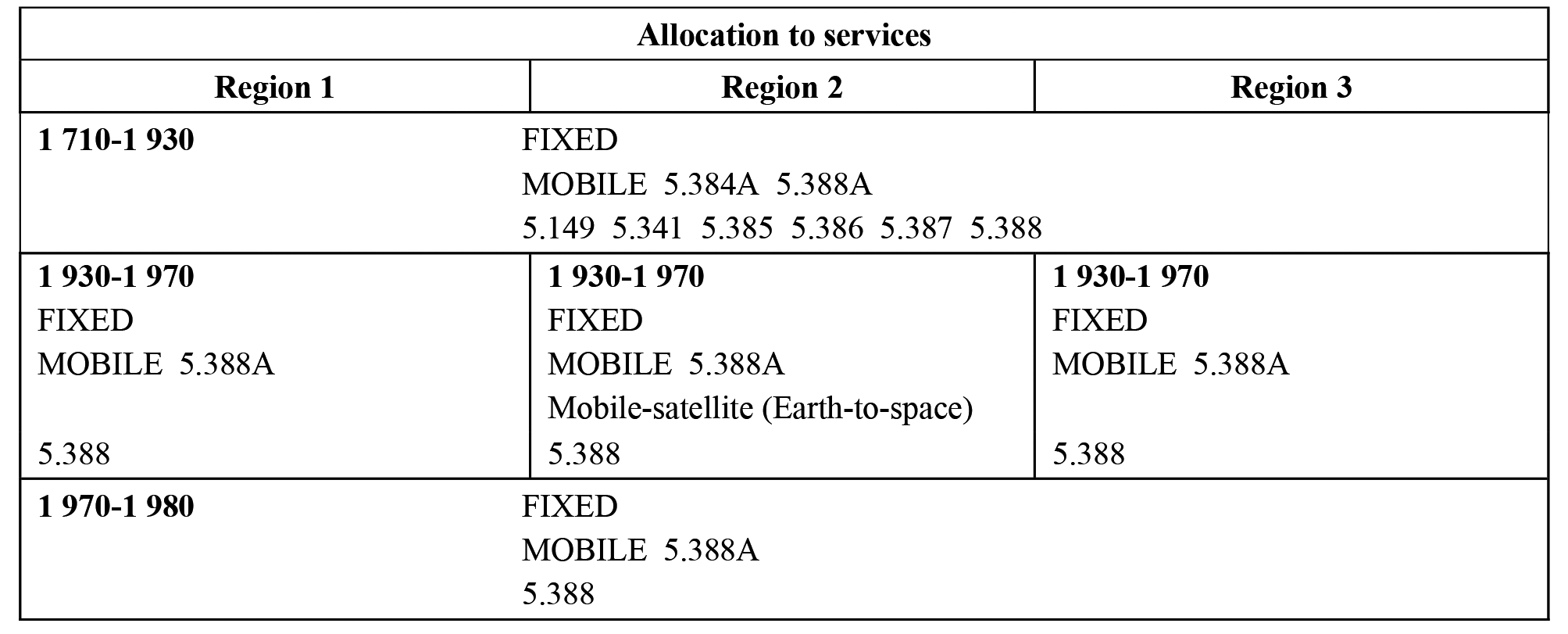 1 710-2 170 MHz