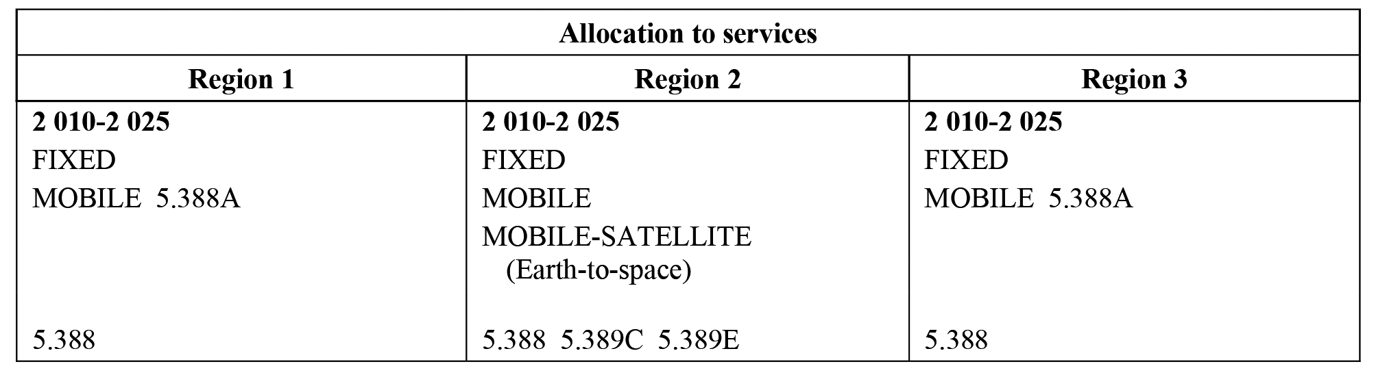 1 710-2 170 MHz