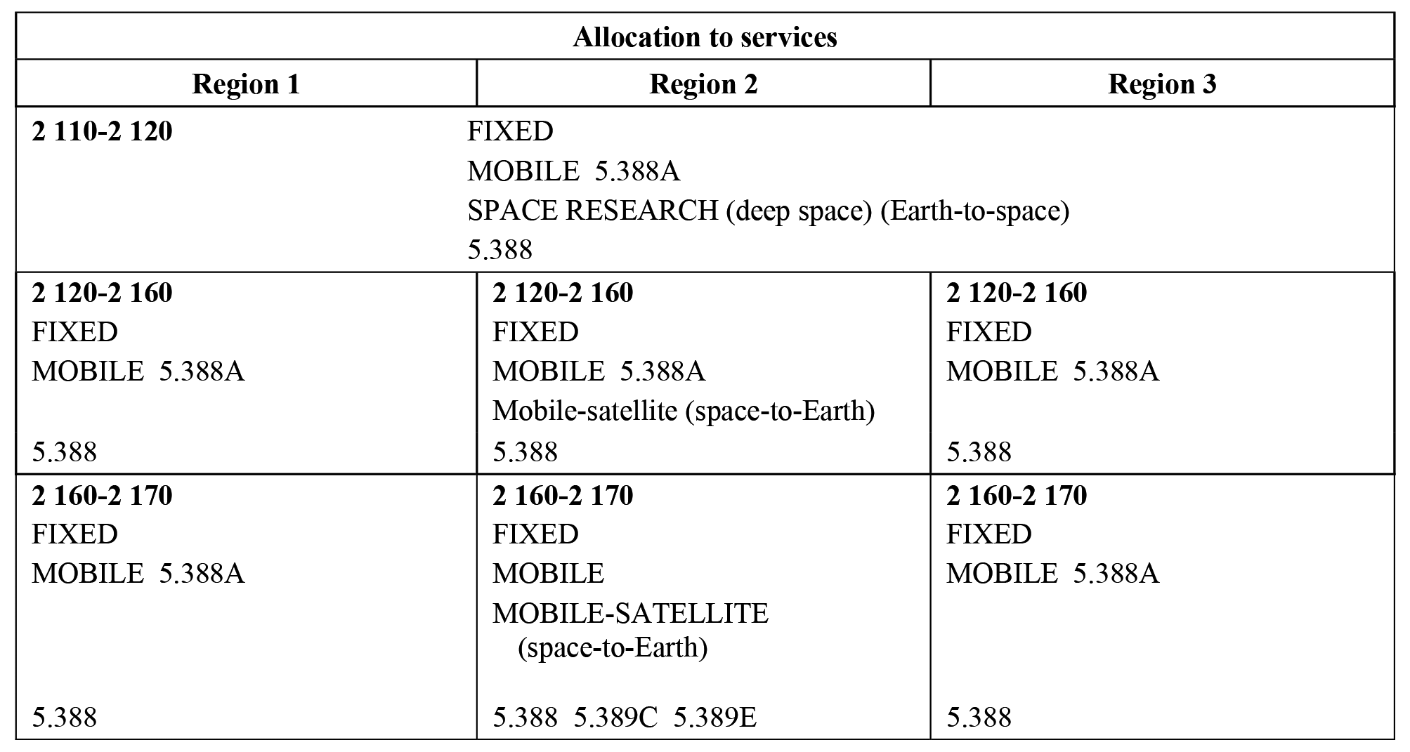 1 710-2 170 MHz