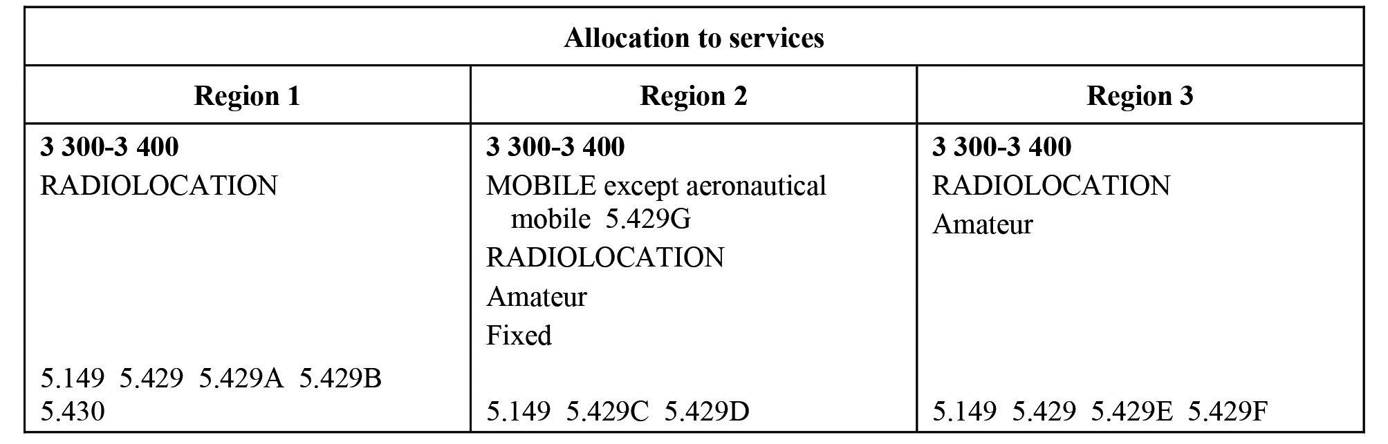 2 700-3 600 MHz