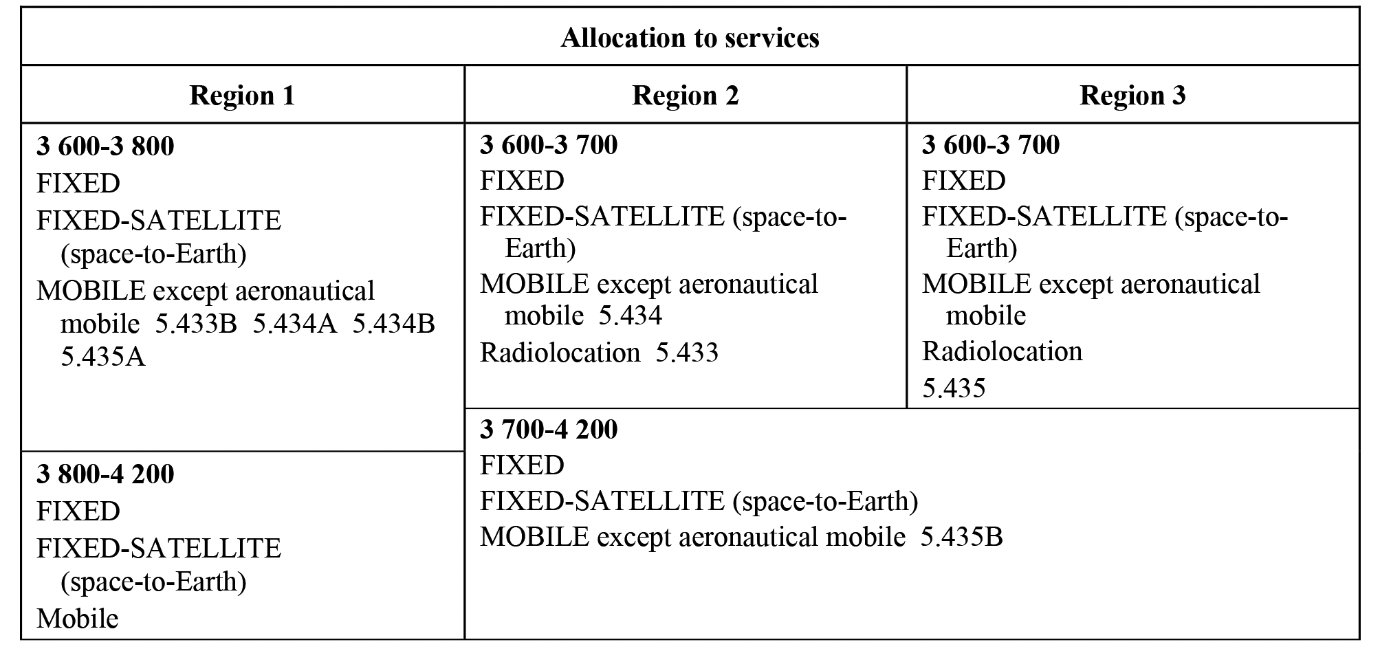 3 600-4 800 MHz