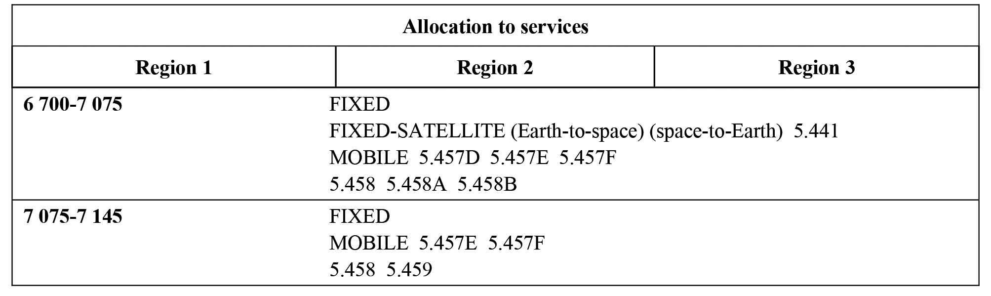 6 700-7 250 MHz