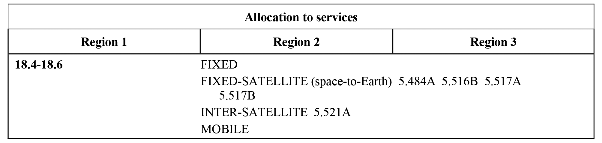 18.4-22 GHz