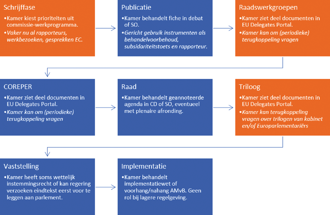 Schema 2