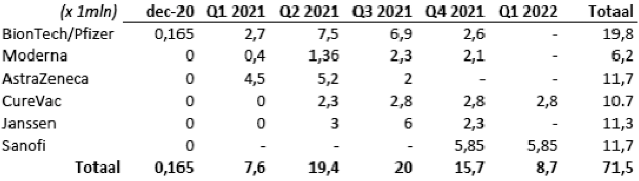 Tabel Indicatief leveringsoverzicht 2021 (x 1mln)