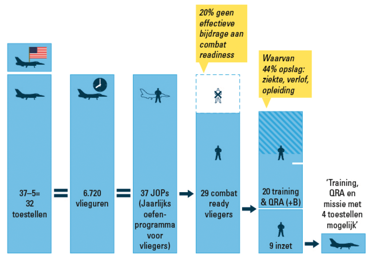 Figuur 2 Berekening volgens D-brief