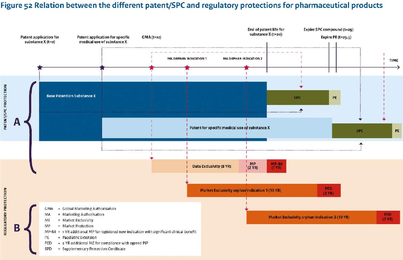 Figuur 2 Technopolis Group. Effects of supplementary protection mechanisms for pharmaceutical products. Publication date: 15 June 2018