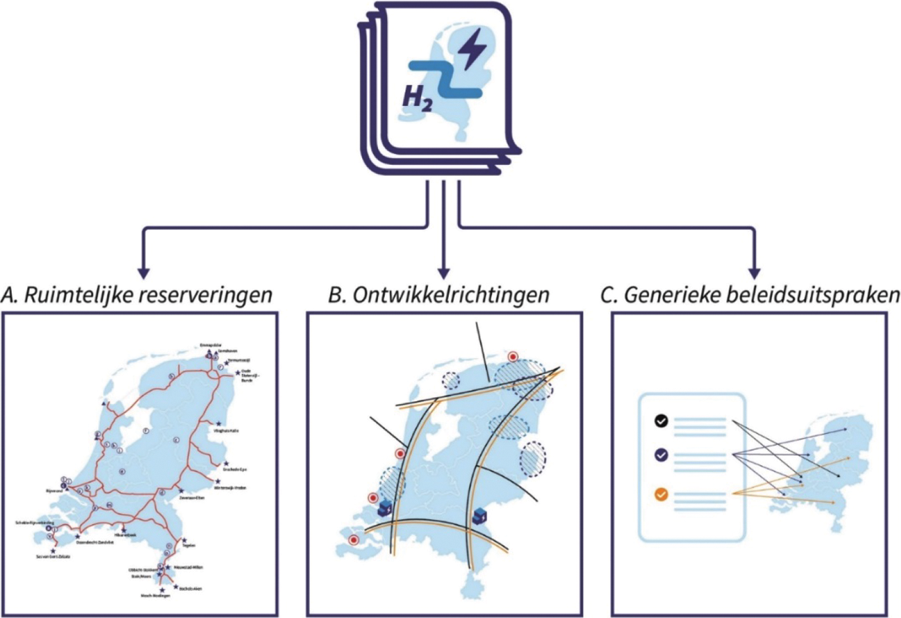 Figuur: Type keuzes Programma Energiehoofdstructuur zoals hierboven toegelicht