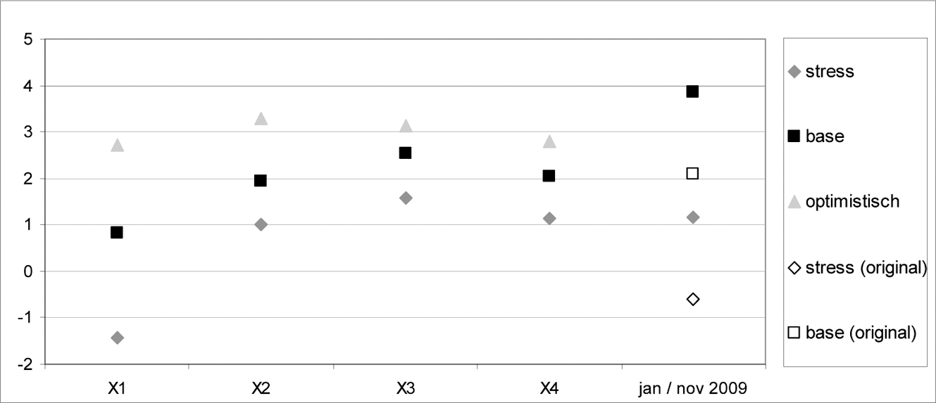 Figuur 12: Contante waarde van de transactie (in $ mld) 