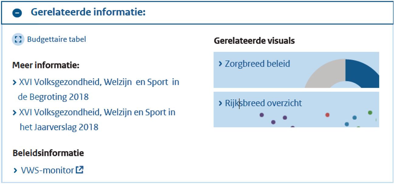 Figuur 1: elk begrotingshoofdstuk en -artikel krijgt een box waarin links naar aanvullende informatie kunnen worden toegevoegd (concept).