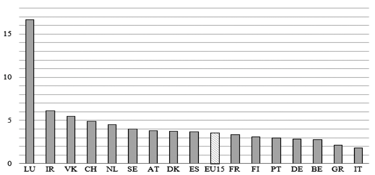 Figuur 2. Totale activa van banken ten opzichte van het bbp (ultimo 2012)