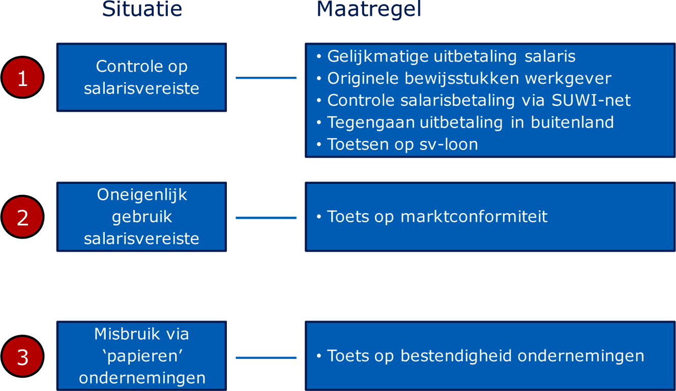 Figuur 1: situaties die zich kunnen voordoen bij de Kennismigrantenregeling en bijbehorende maatregelen