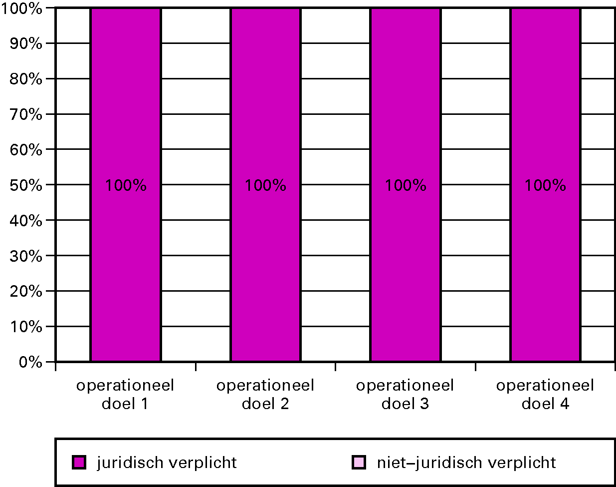 Grafiek budgetflexibiliteit