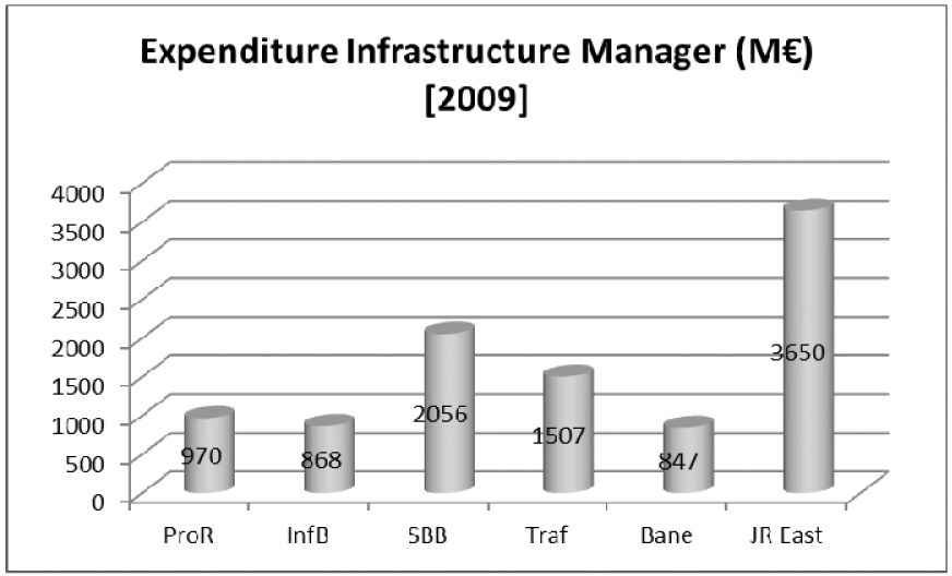 Figuur 20: Exploitatiekosten infrastructuur