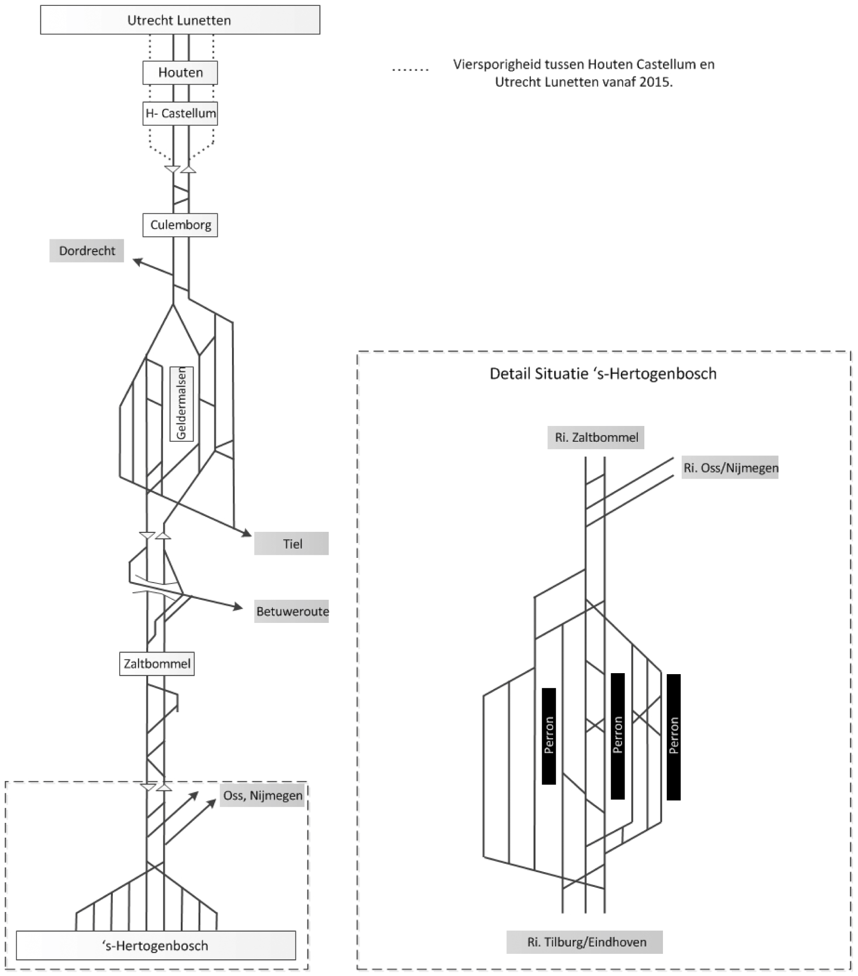 Figuur 56: Sporenschema van het baanvak Utrecht Lunetten–’s-Hertogenbosch