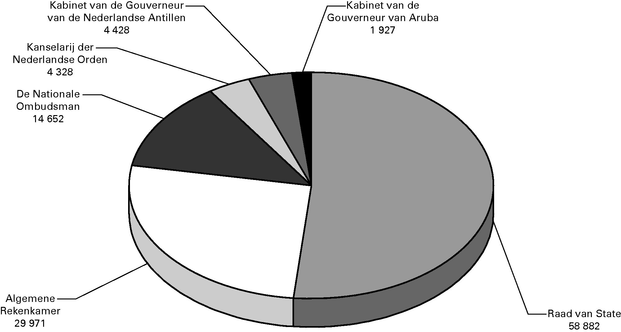 Gerealiseerde uitgaven per beleidsterrein