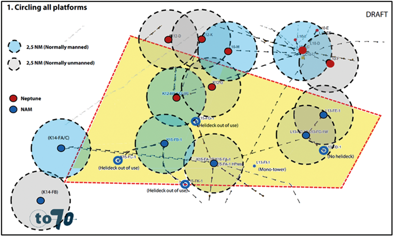 Figuur 1 Platforms en helikoptercirkels (alleen 2,5 NM) in Lagelander