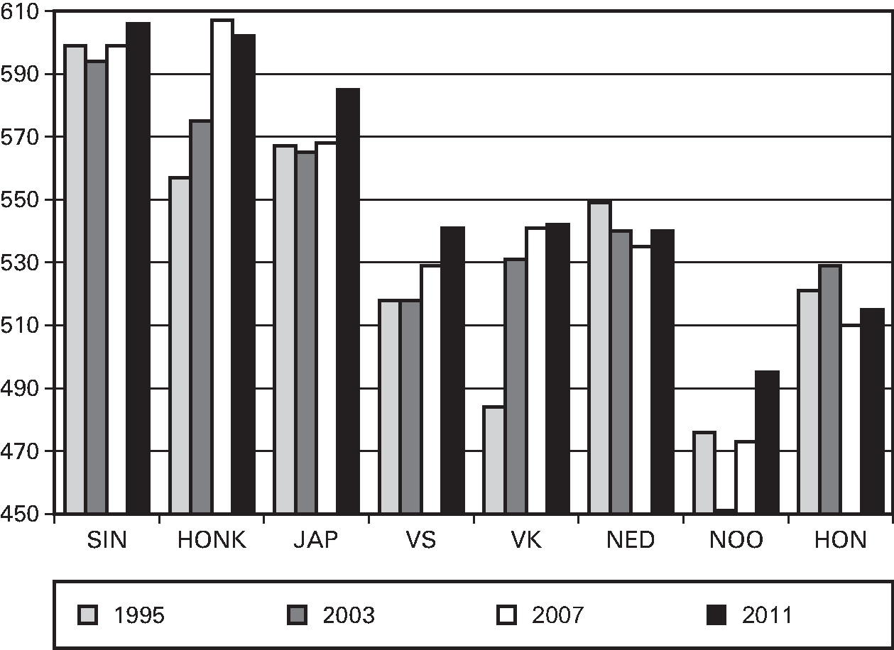 Fig 5. Zie ook: 					 .