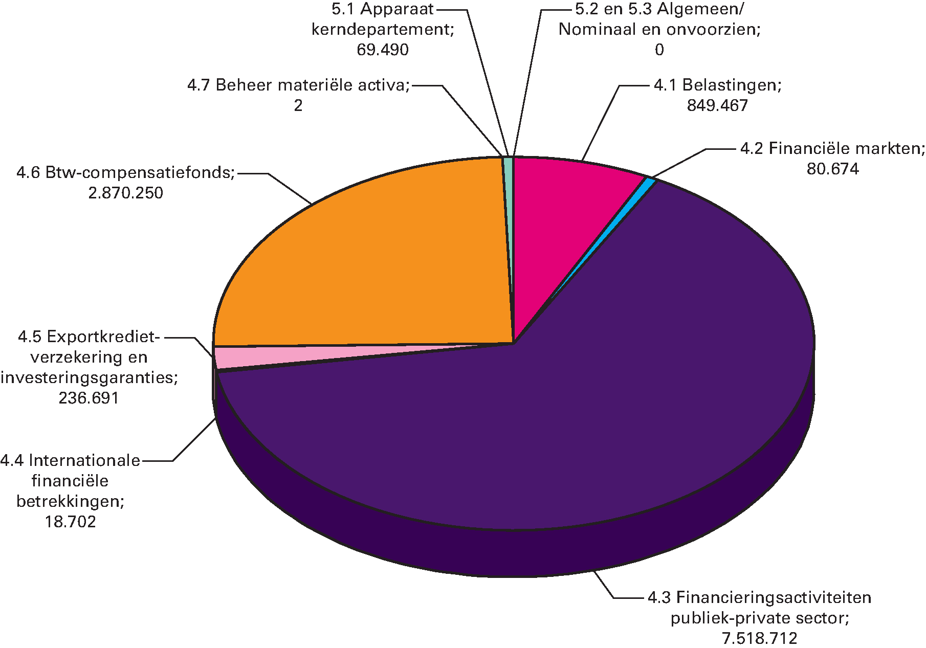 Aandeel in niet-belastingontvangsten IX, paragrafen 4.1 t/m 4.7 en 5.1 t/m 5.3 (bedragen x € 1.000)