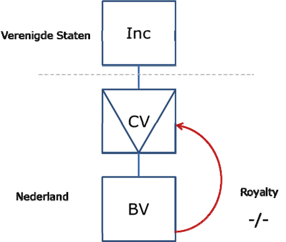 Voorbeeld 3