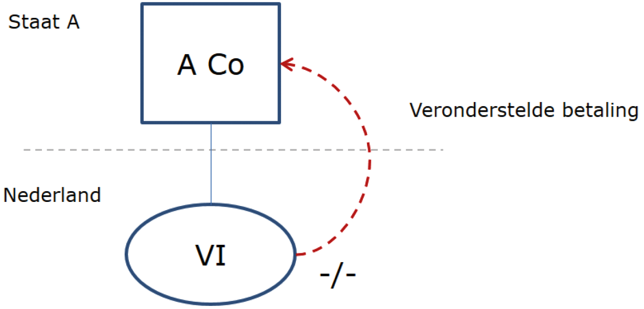 Voorbeeld 7