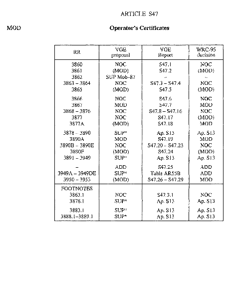 verkleinde afbeelding van trb-1997-135-350.png