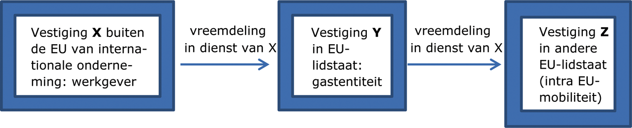 qalead;1Verblijf voor «overplaatsing binnen een onderneming» volgens richtlijn 2014/66/EU: