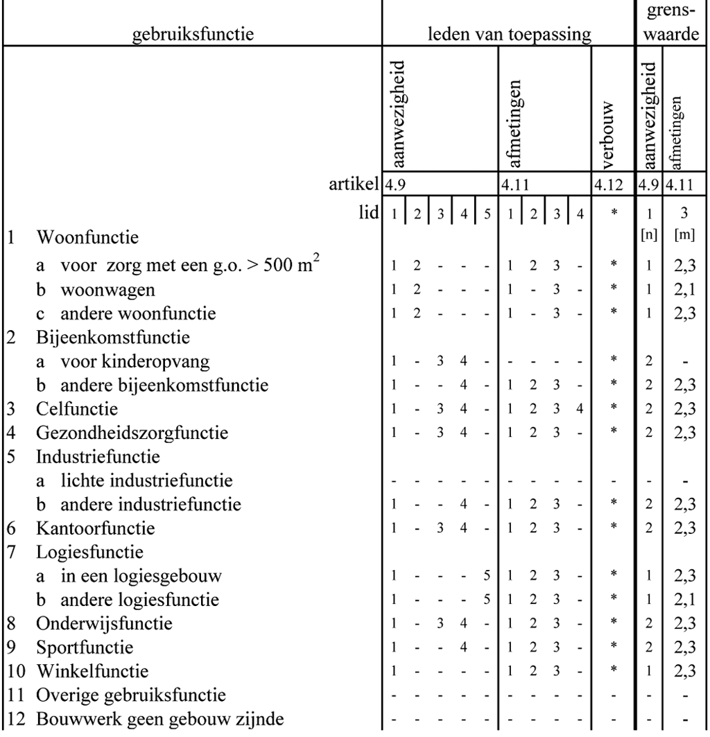 Tabel 4.8