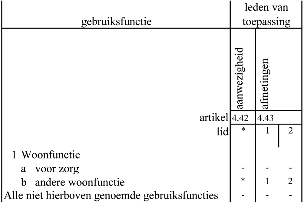 Tabel 4.41