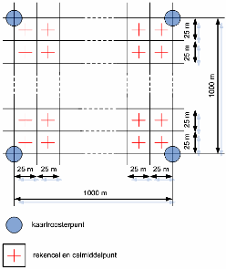 Figuur 1 Ligging van netwerk en celmiddelpunten t.o.v. roosterpunten in stelsel van Rijksdriehoekmeting