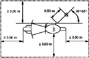 Figuur 6. Afmetingen
                          proefterrein.