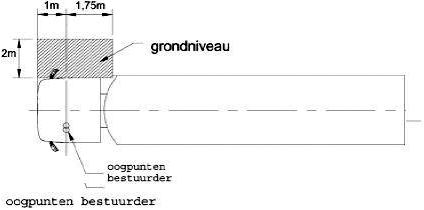 Figuur 25. Trottoirspiegel.