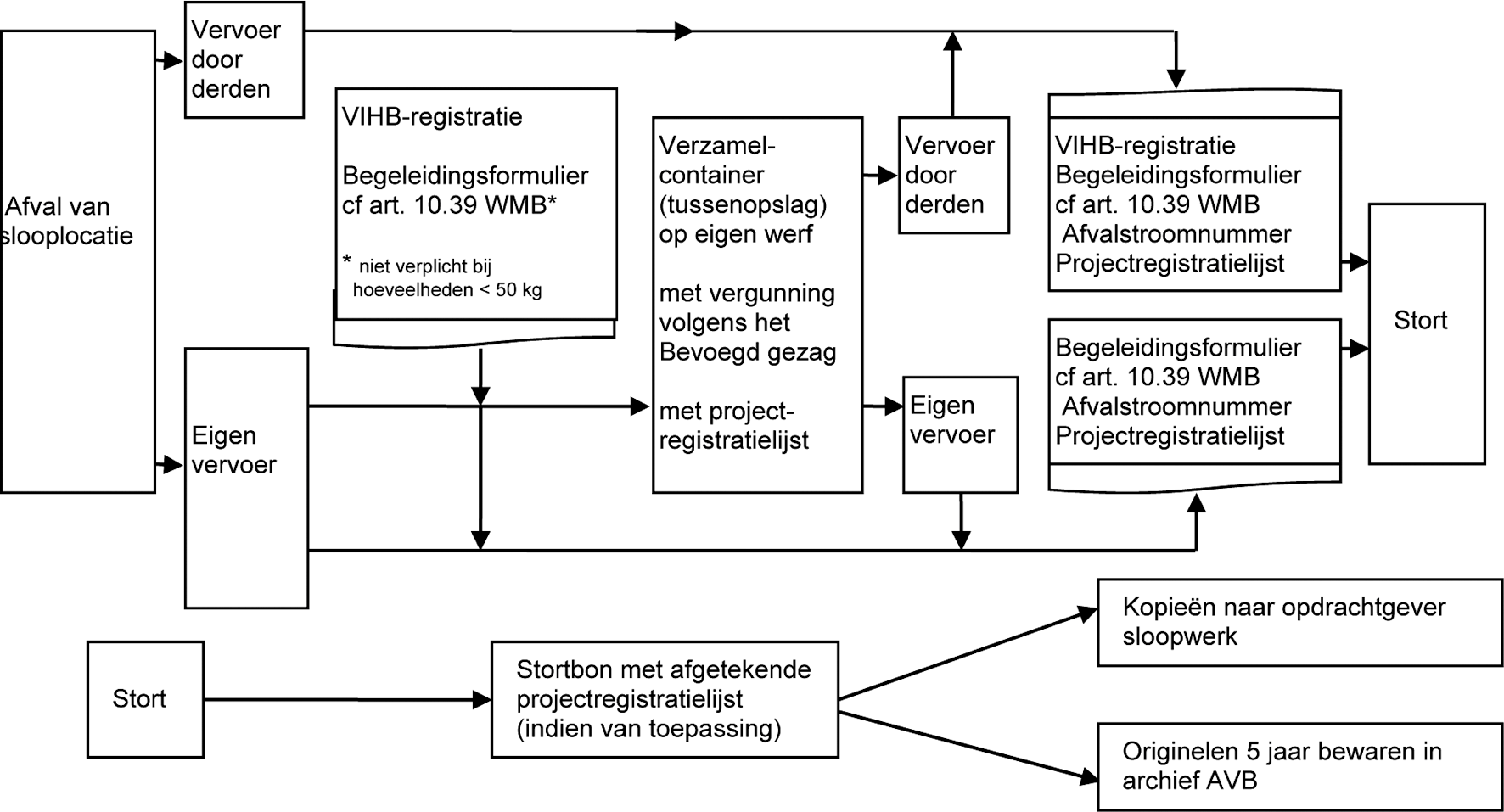 Samenvattende afbeelding