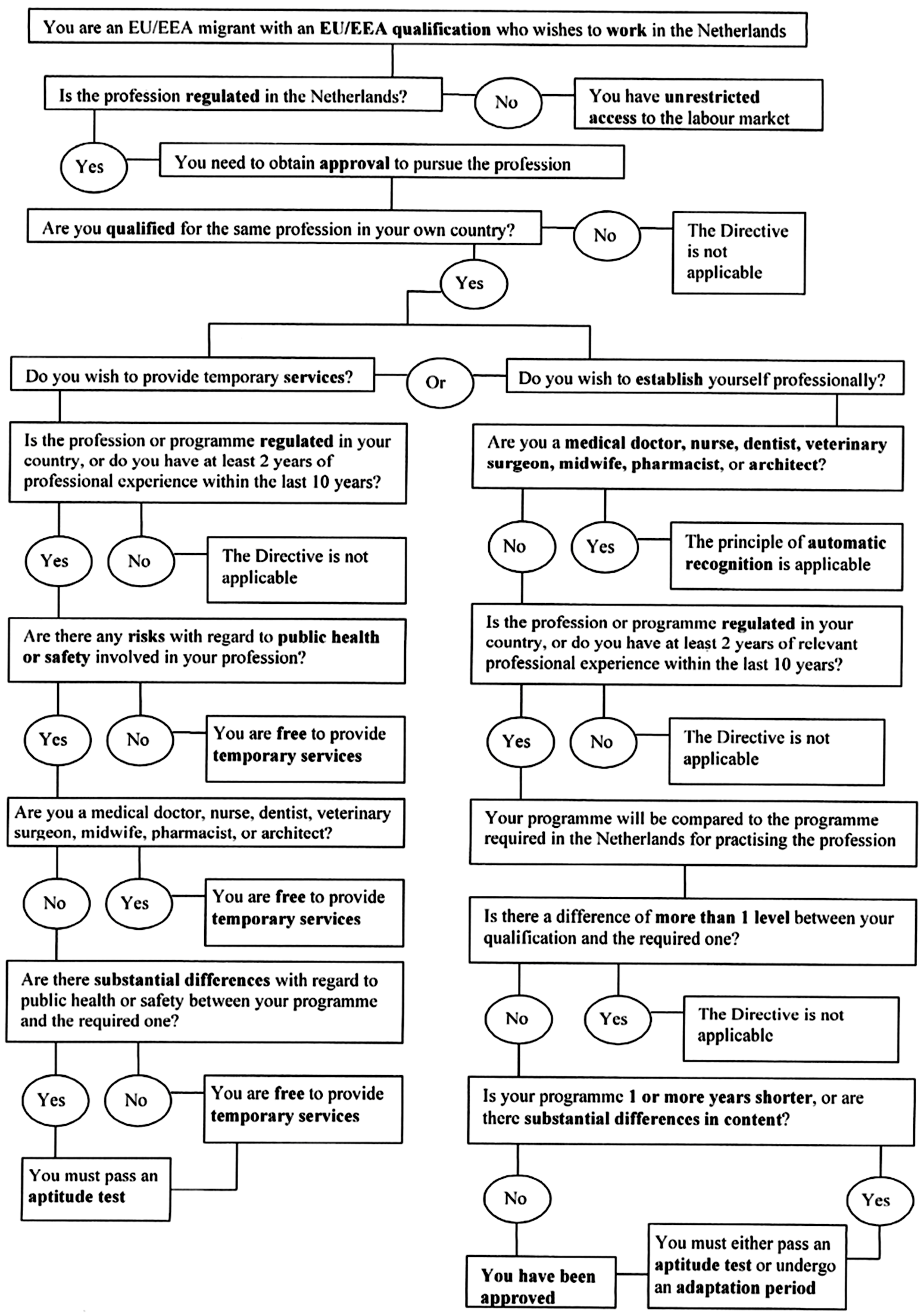 Schets specifiek stroomschema