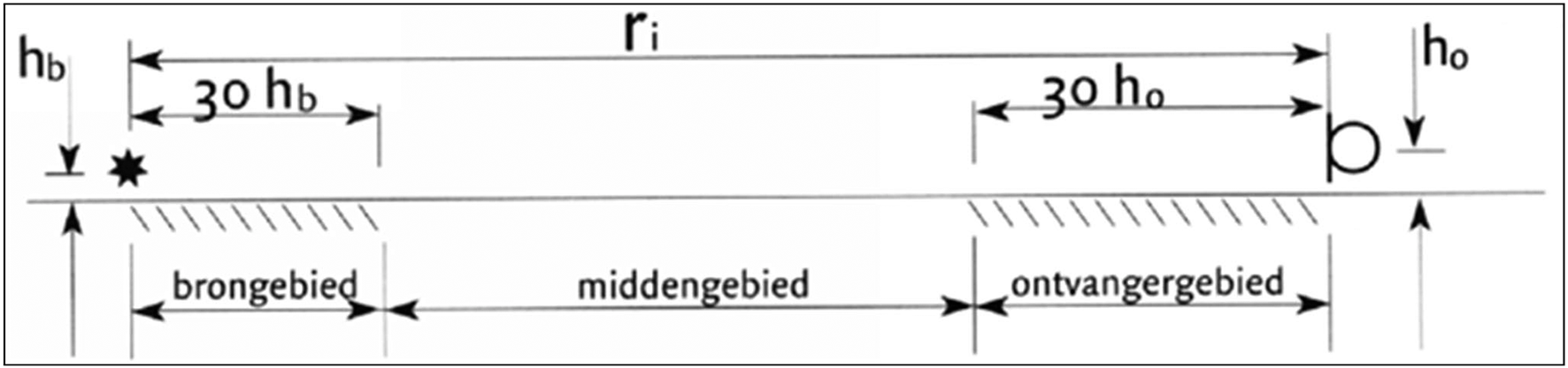 figuur 2.12 Onderverdeling van bodemgebieden