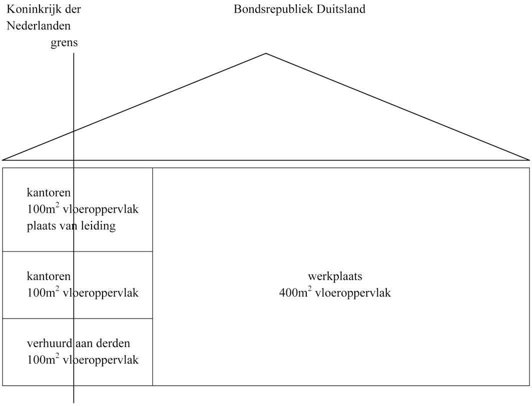 Voorbeeld 2