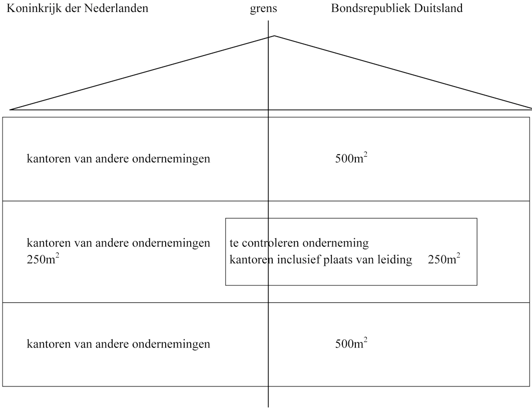 Voorbeeld 4