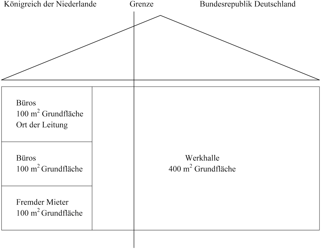 Beispielsfall Nr. 1: