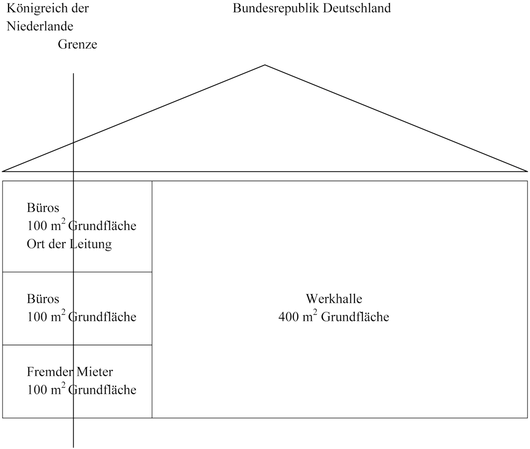 Beispielsfall Nr. 2: