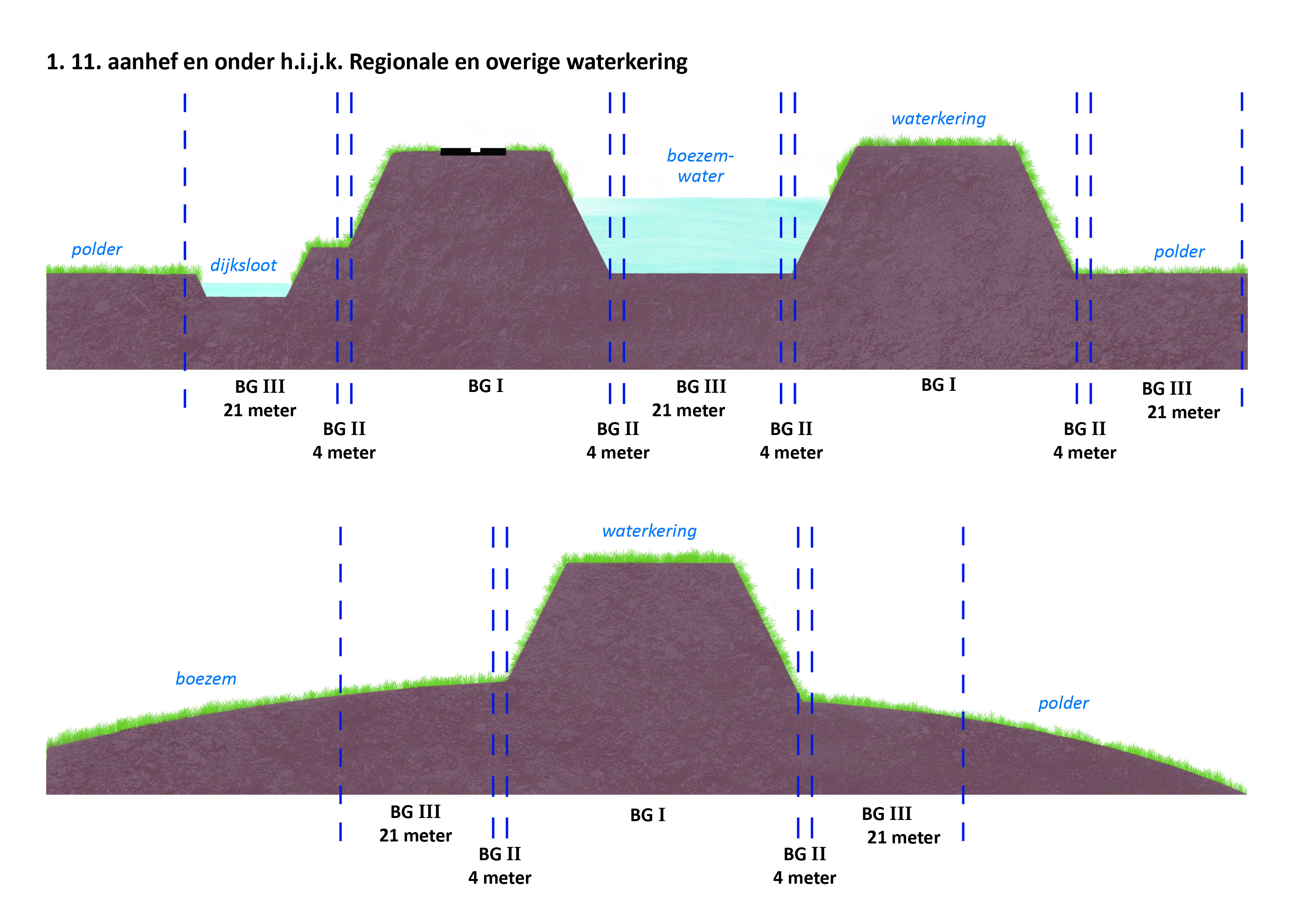 waterschapsverordening - bijlage 2 - 9-1.11.h.i.j.k