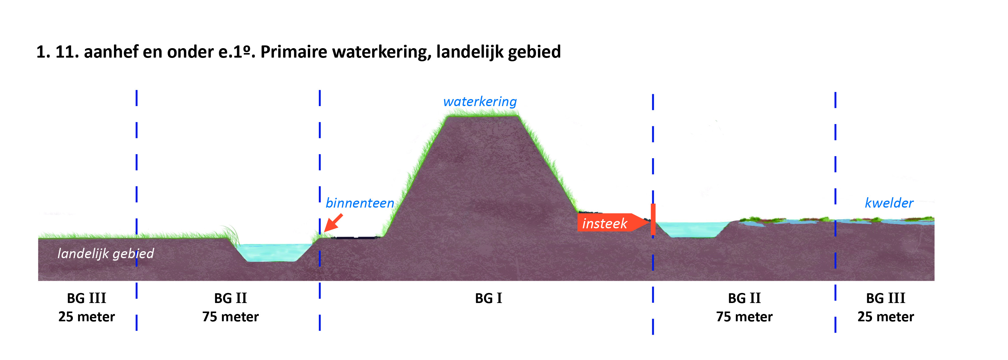 waterschapsverordening - bijlage 2 - 3-1.11.e1