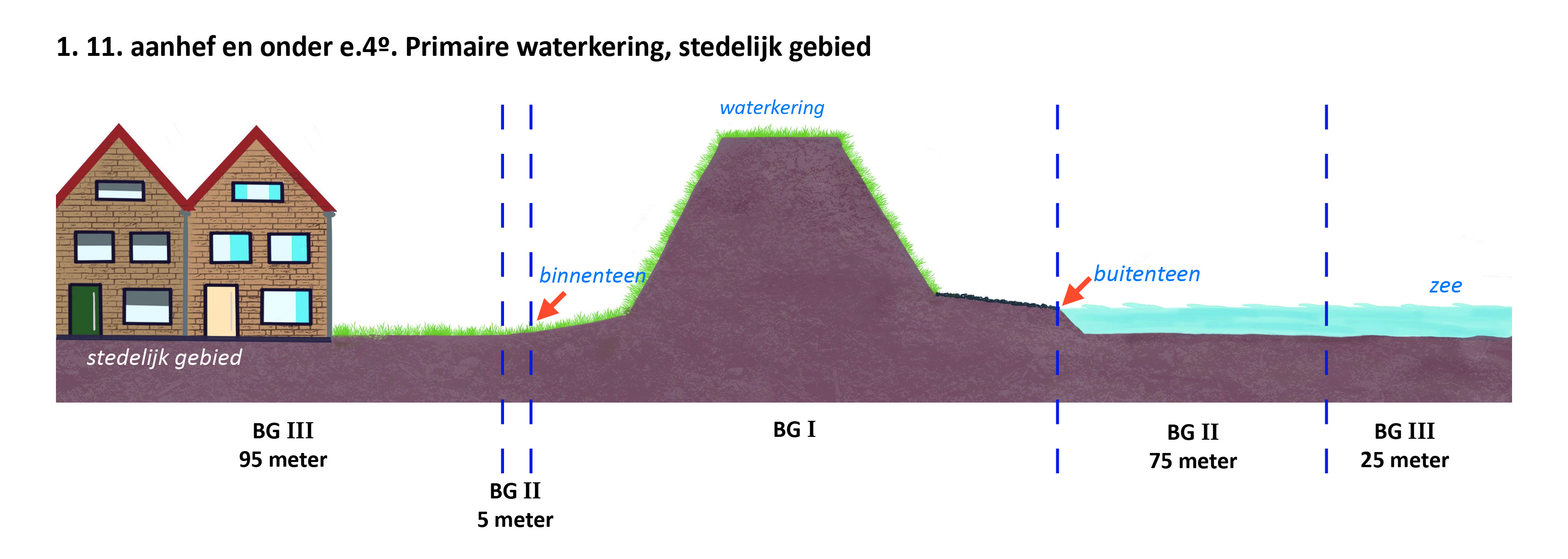 waterschapsverordening - bijlage 2 - 6-1.11.e4