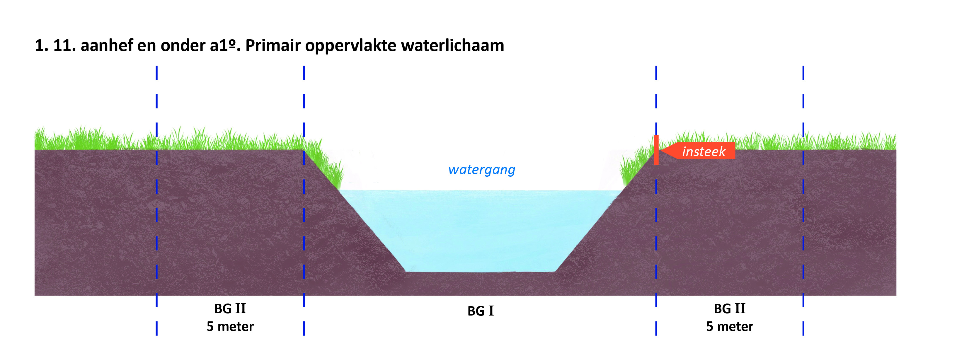 waterschapsverordening - bijlage 2 - 1-1.11.a1